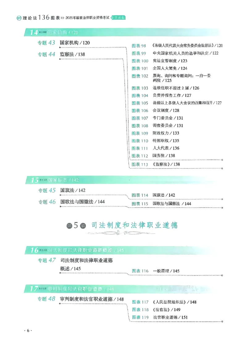 《2025白斌-理论法136图表背诵卷(OCR)_2026法考客观_厚-D_2025HD背诵卷119必背》第10页预览