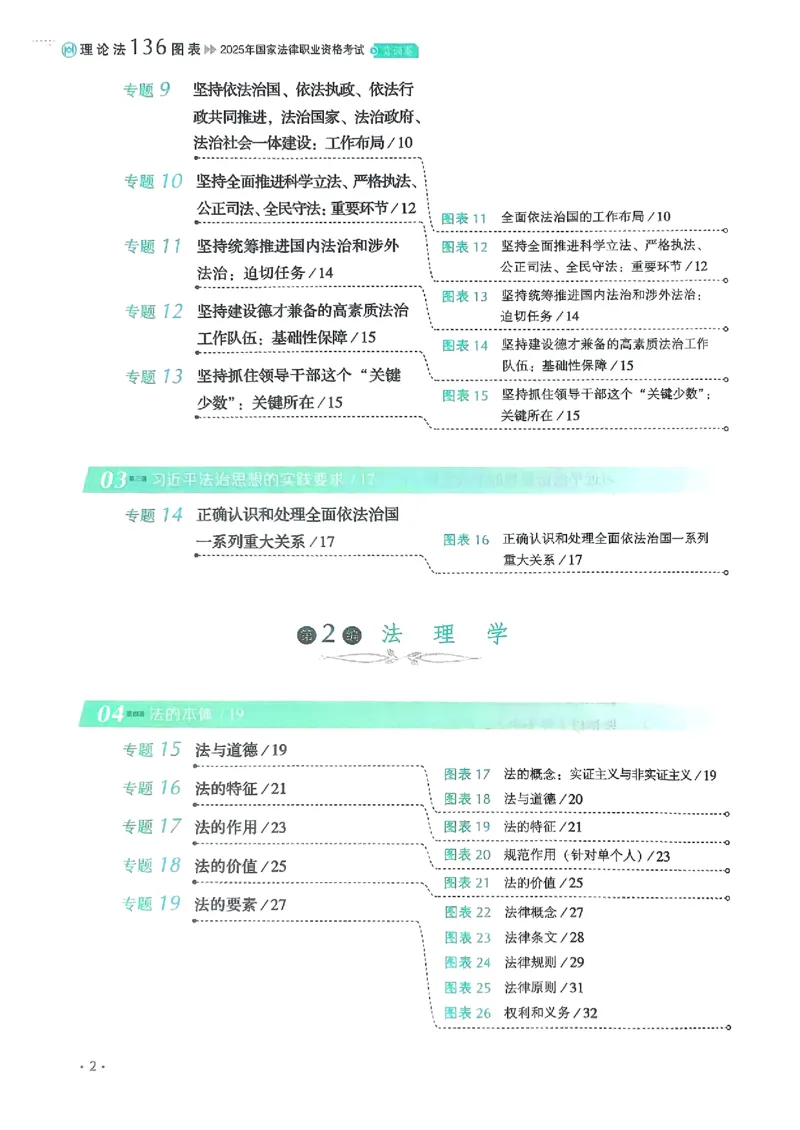 《2025白斌-理论法136图表背诵卷(OCR)_2026法考客观_厚-D_2025HD背诵卷119必背》第6页预览