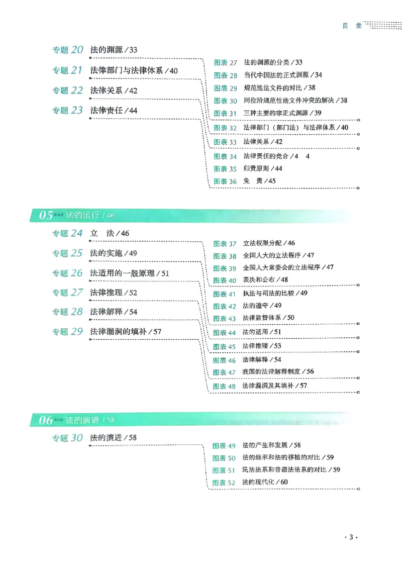 《2025白斌-理论法136图表背诵卷(OCR)_2026法考客观_厚-D_2025HD背诵卷119必背》第7页预览