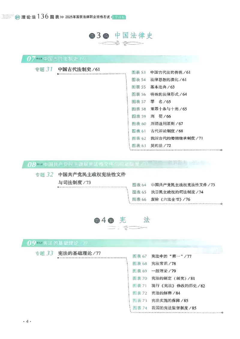 《2025白斌-理论法136图表背诵卷(OCR)_2026法考客观_厚-D_2025HD背诵卷119必背》第8页预览