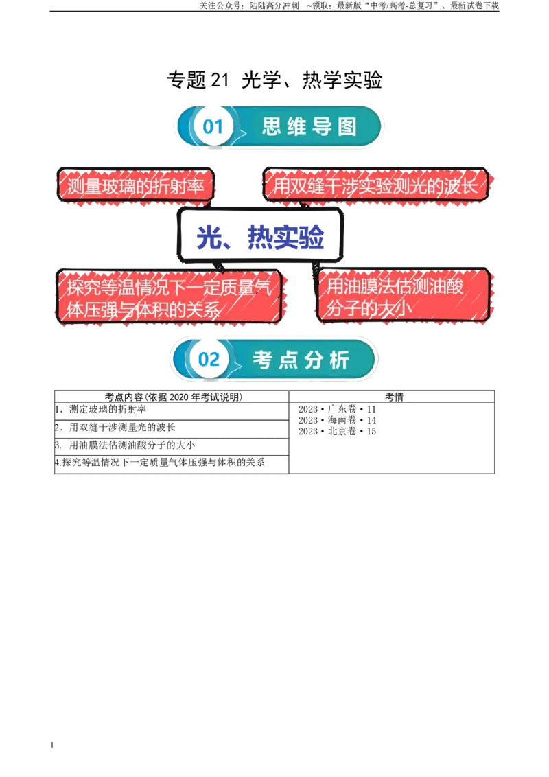 《专题21光学、热学实验-2024年高考物理一轮复习知识清单（全国通用）_04-物理-高考总复习_一轮复习_2024年_2024年高考物理一轮复习知识清单必背总结全国通用_资料》第1页预览