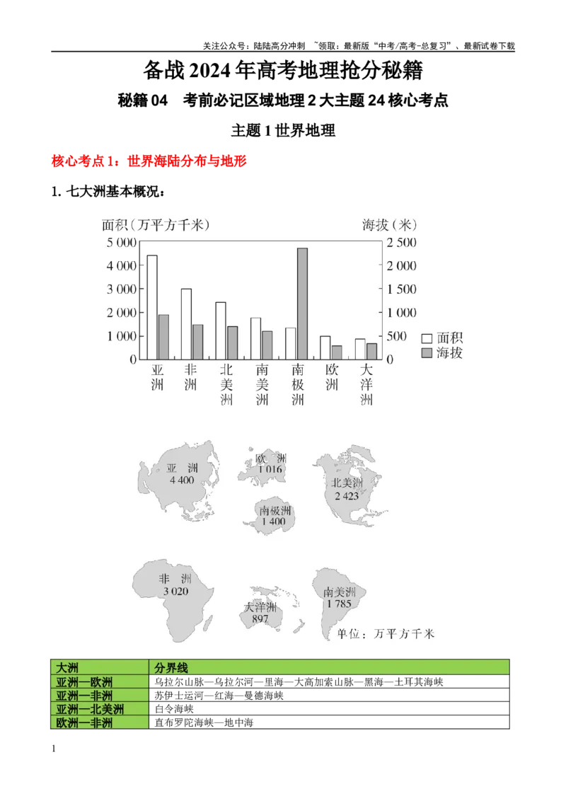《秘籍04考前必记区域地理核心考点（新高考专用）_07-地理-高考总复习_专项复习_2024年_2024年高考地理抢分秘籍（新高考专用）》第1页预览