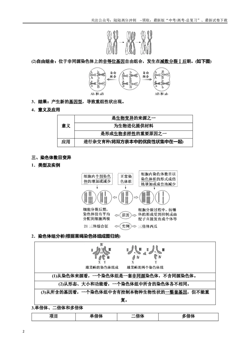 《专题23生物的变异（解析版)_06-生物-高考总复习_一轮复习_2024年_2024年高考生物一轮复习重难点专项突破_资料》第2页预览