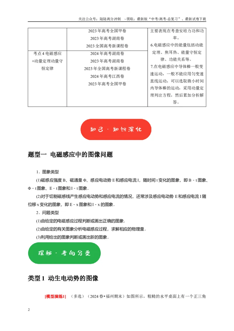 《专题25电磁感应的综合问题（学生版）_04-物理-高考总复习_专项复习_2025年_2025年高考物理热点知识讲练与题型归纳（全国通用）_资料》第2页预览