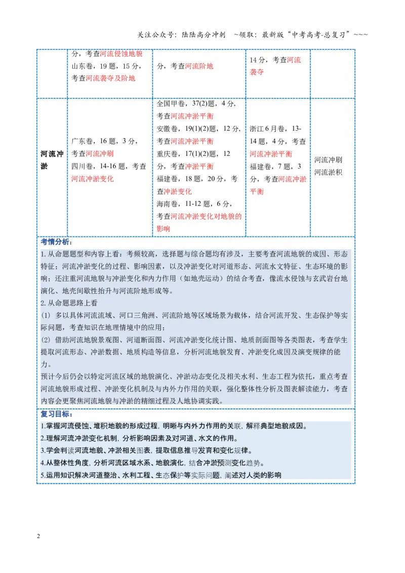 《第15讲河流地貌的发育及河流冲淤（复习讲义）（全国通用）（教师版）_07-地理-高考总复习_一轮复习_2026年-地理高考一轮复习_2026年高考地理一轮复习讲义+练习+课件（新教材新高考）-G55》第2页预览
