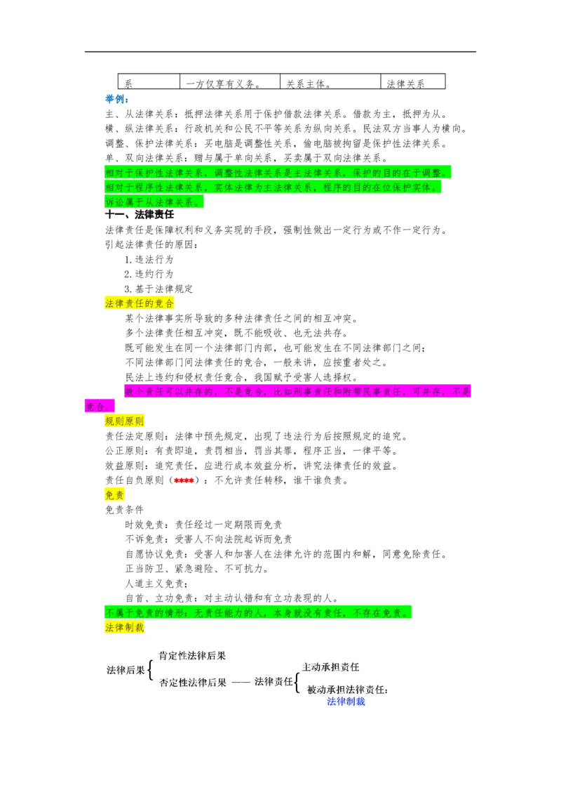 《26理论法_2026法考客观_其他_26法考手写笔记（全科）》第7页预览