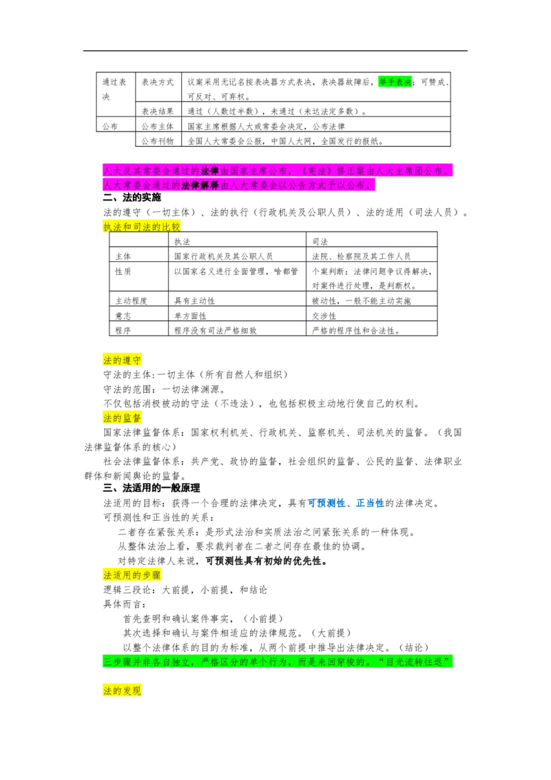 《26理论法_2026法考客观_其他_26法考手写笔记（全科）》第9页预览