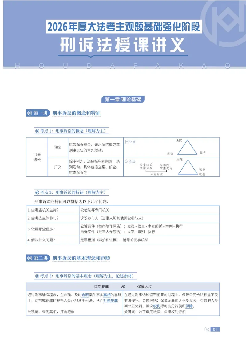 《主观基础强化-刑诉法_可搜索_0126厚大二战主观基础强化合集_视频+计义2026厚大法考二战主观基础精讲刑诉-秦哲6节全》第5页预览
