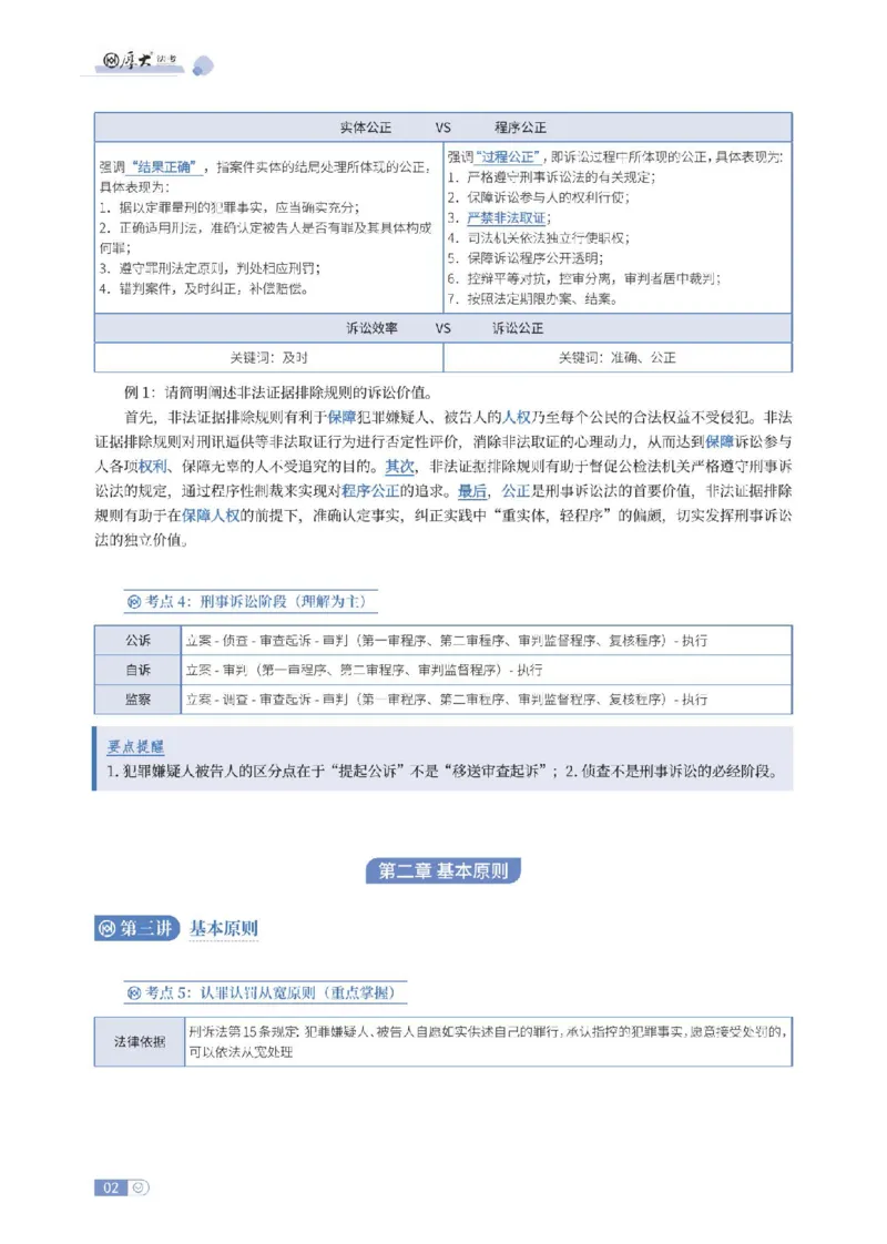 《主观基础强化-刑诉法_可搜索_0126厚大二战主观基础强化合集_视频+计义2026厚大法考二战主观基础精讲刑诉-秦哲6节全》第6页预览