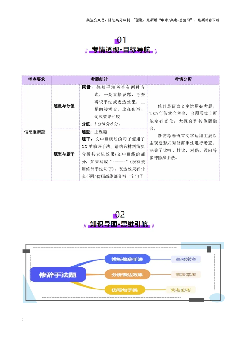 《专题26修辞手法题（讲义）（教师版）_二轮复习_2025年_2025年高考语文二轮复习课件+讲义+练习（新高考通用）》第2页预览