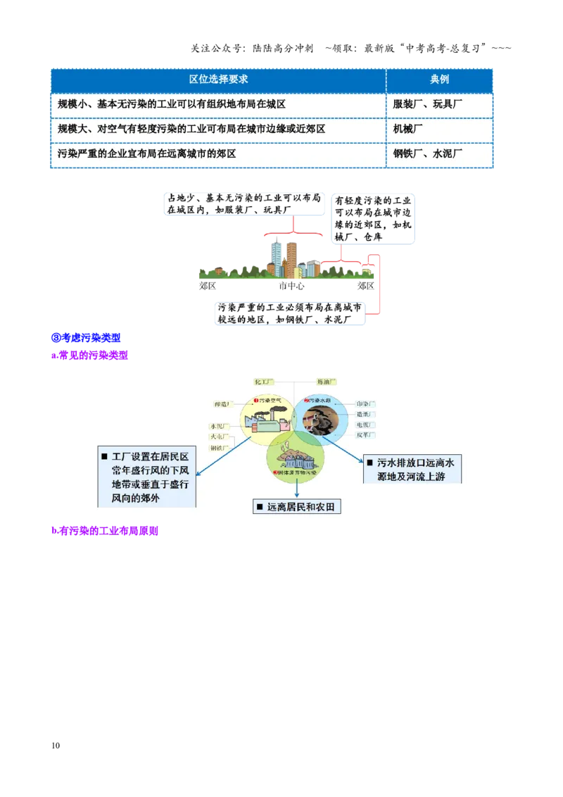 《第25讲工业区位因素及其变化（复习讲义）（全国通用）（原卷版）_07-地理-高考总复习_一轮复习_2026年-地理高考一轮复习_2026年高考地理一轮复习讲义+练习+课件（新教材新高考）-G55》第10页预览