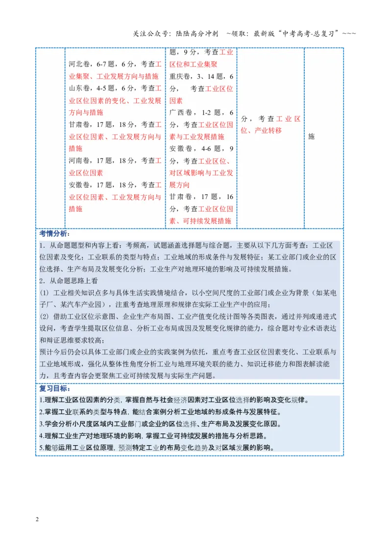 《第25讲工业区位因素及其变化（复习讲义）（全国通用）（原卷版）_07-地理-高考总复习_一轮复习_2026年-地理高考一轮复习_2026年高考地理一轮复习讲义+练习+课件（新教材新高考）-G55》第2页预览