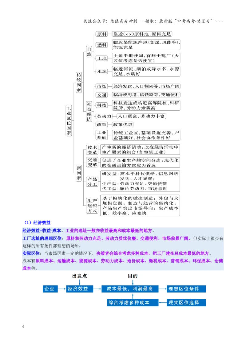 《第25讲工业区位因素及其变化（复习讲义）（全国通用）（原卷版）_07-地理-高考总复习_一轮复习_2026年-地理高考一轮复习_2026年高考地理一轮复习讲义+练习+课件（新教材新高考）-G55》第6页预览