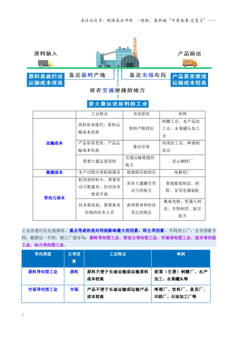《第25讲工业区位因素及其变化（复习讲义）（全国通用）（原卷版）_07-地理-高考总复习_一轮复习_2026年-地理高考一轮复习_2026年高考地理一轮复习讲义+练习+课件（新教材新高考）-G55》第7页预览