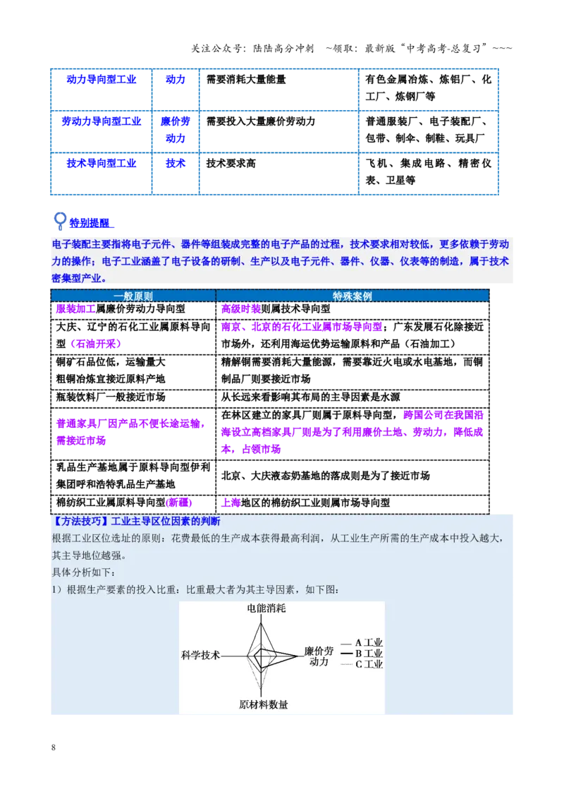 《第25讲工业区位因素及其变化（复习讲义）（全国通用）（原卷版）_07-地理-高考总复习_一轮复习_2026年-地理高考一轮复习_2026年高考地理一轮复习讲义+练习+课件（新教材新高考）-G55》第8页预览