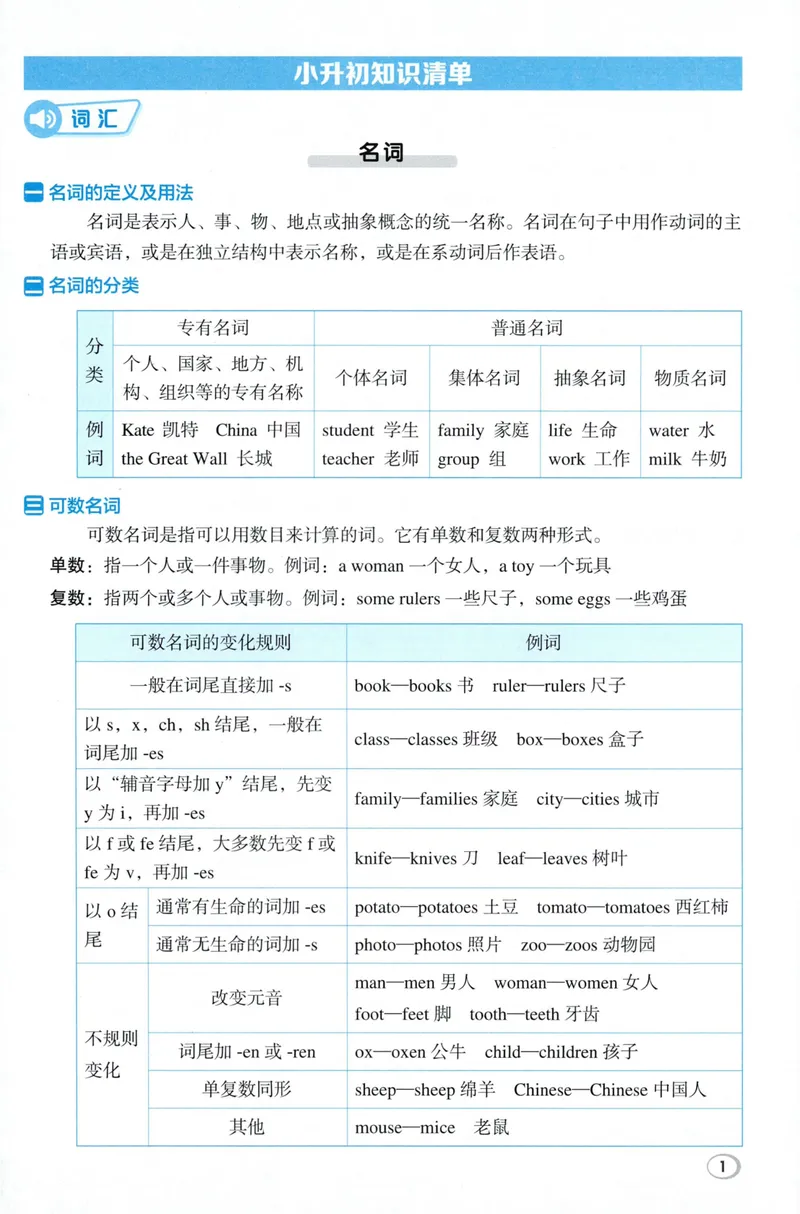 《六年级英语下册人教PEP版26春《典中点》小升初知识清单_小初高学习资料合集（每天更新）_2026春英语《小学典中点》人教版+外研版_26春《典中点》英语人教PEP版》第5页预览