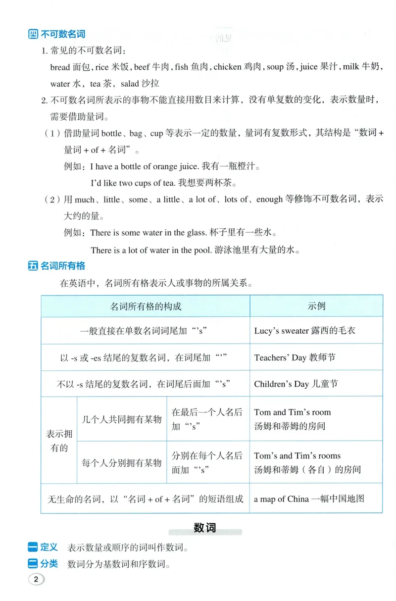 《六年级英语下册人教PEP版26春《典中点》小升初知识清单_小初高学习资料合集（每天更新）_2026春英语《小学典中点》人教版+外研版_26春《典中点》英语人教PEP版》第6页预览