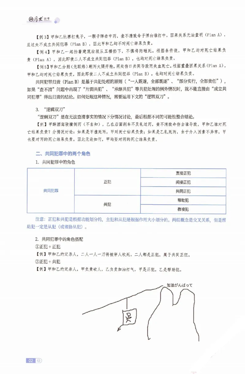 《2026厚大二战主观基础强化-刑法_可搜索_HD_基础强化》第5页预览