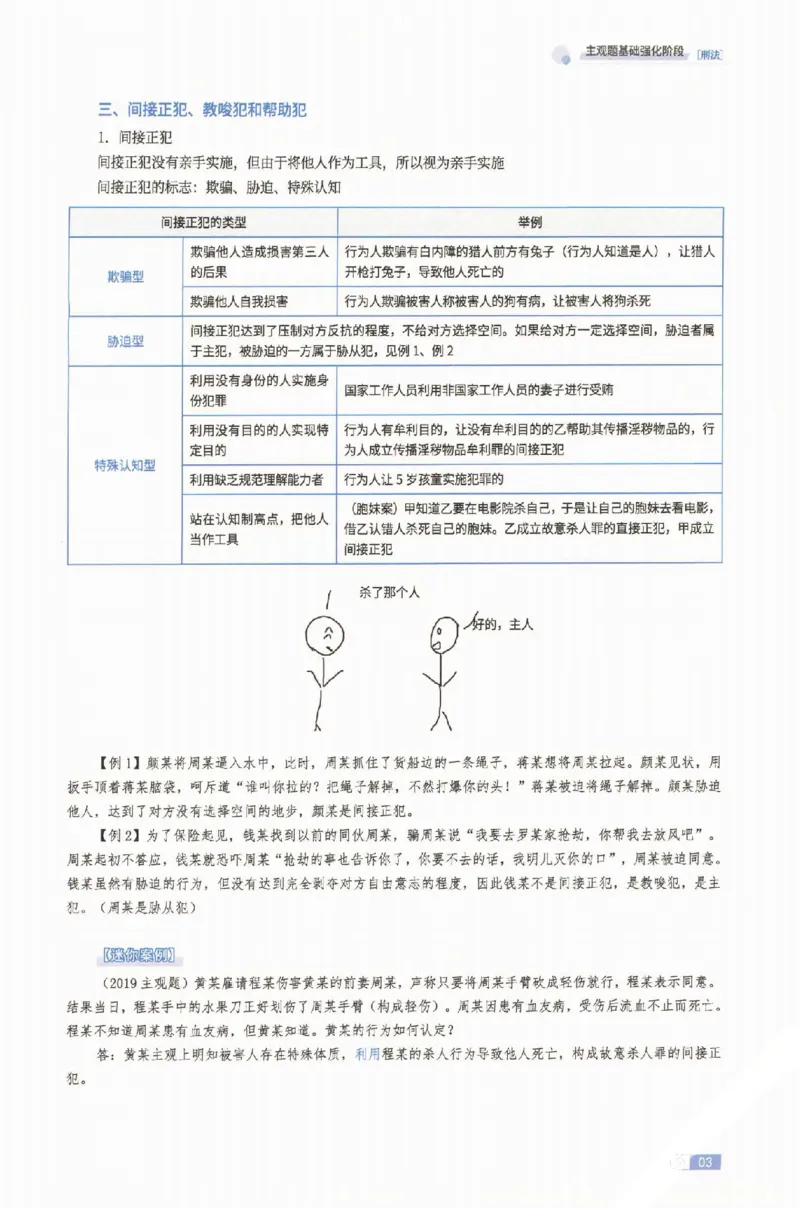 《2026厚大二战主观基础强化-刑法_可搜索_HD_基础强化》第6页预览