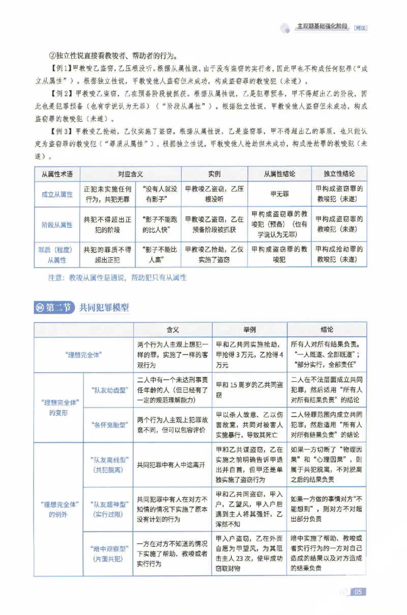 《2026厚大二战主观基础强化-刑法_可搜索_HD_基础强化》第8页预览