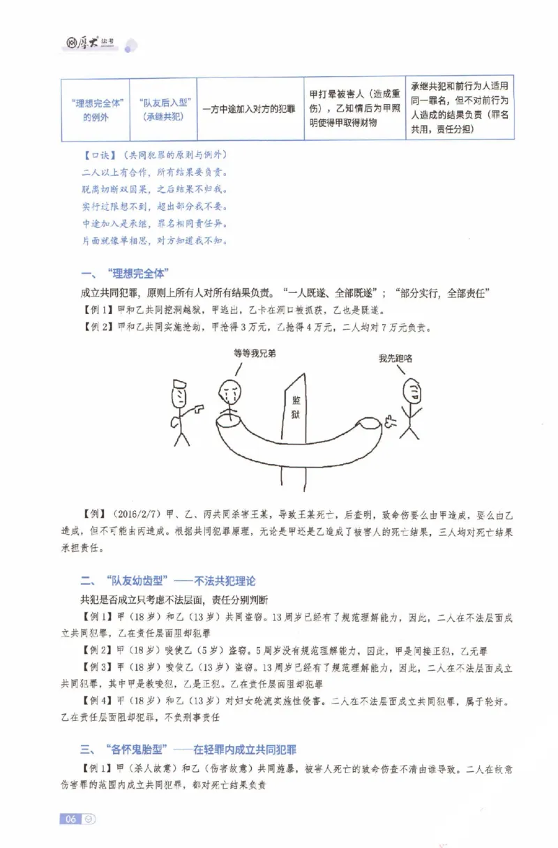 《2026厚大二战主观基础强化-刑法_可搜索_HD_基础强化》第9页预览