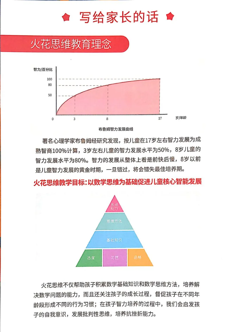 《01.立体空间_（G1450)火花思维幼小衔接及L1-L5_L2完结_L2完结AI40课_03.练习册》第3页预览