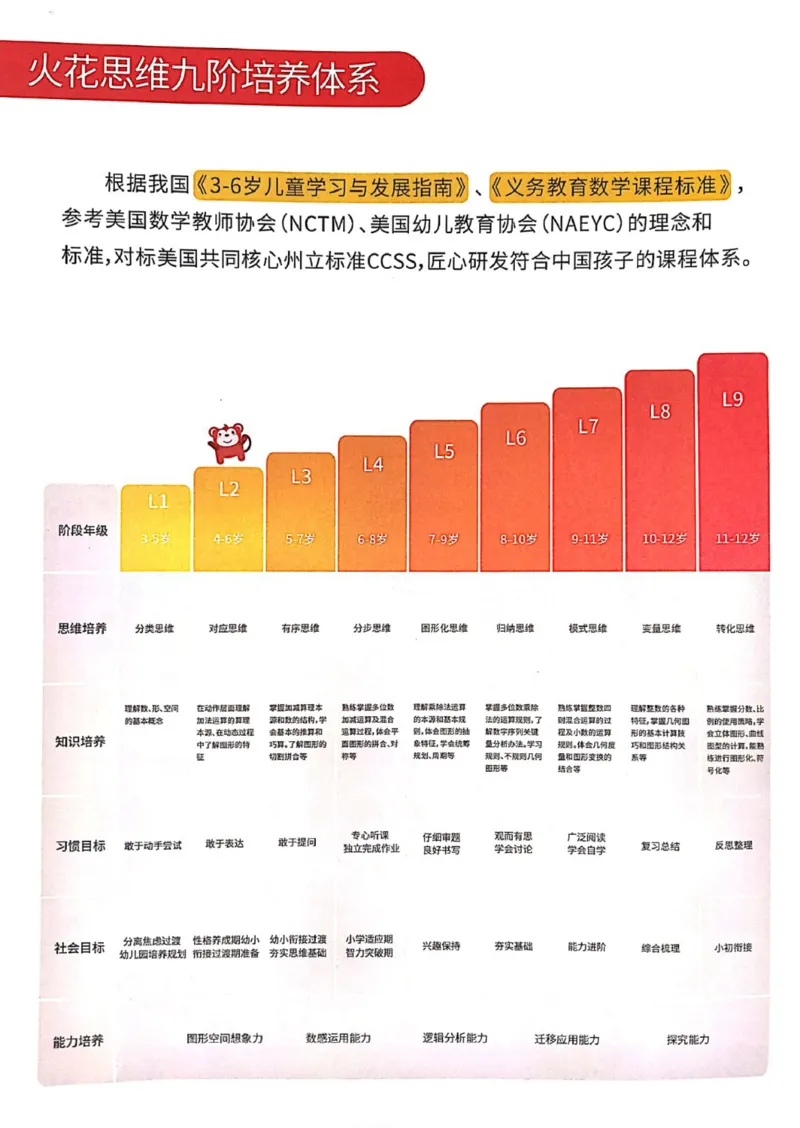 《01.立体空间_（G1450)火花思维幼小衔接及L1-L5_L2完结_L2完结AI40课_03.练习册》第4页预览