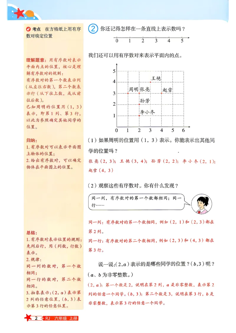 《预习笔记数学人教5升6_小初高学习资料合集（每天更新）_2026年《阳光同学暑假衔接+预习笔记》语数英全科_数学《阳光同学暑假衔接》人教26秋_五升六年级》第4页预览