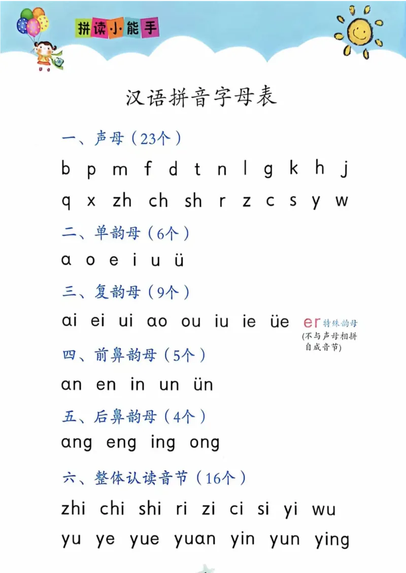 《拼读小能手_小学1-6年级全科全套_1-6年级全科上册_一年级_语文_语文一上拼音知识点》第2页预览