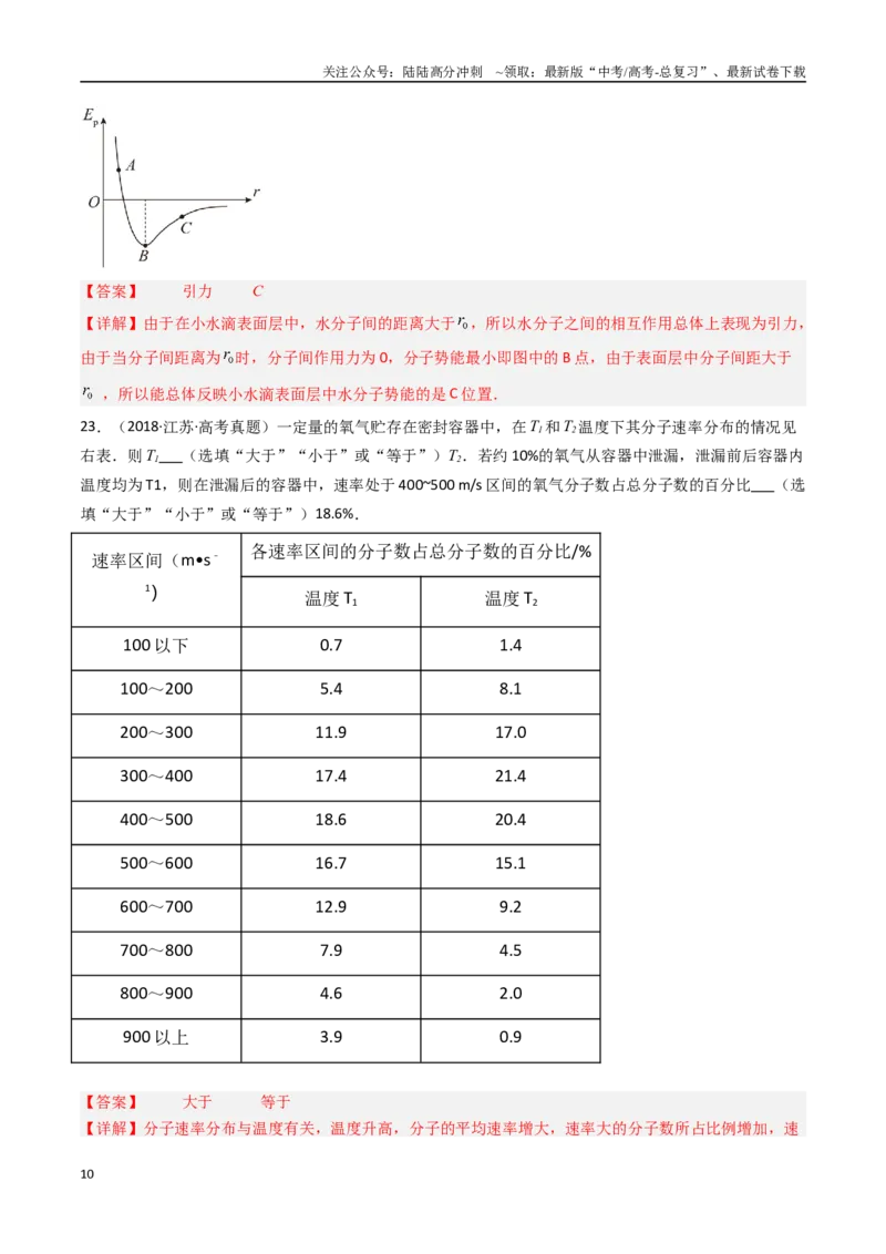 《专题20分子动理论和理想气体-（全国通用）（解析版）_04-物理-高考总复习_专项复习_2025年_十年（2015-2024）高考物理真题分类汇编（全国通用）》第10页预览