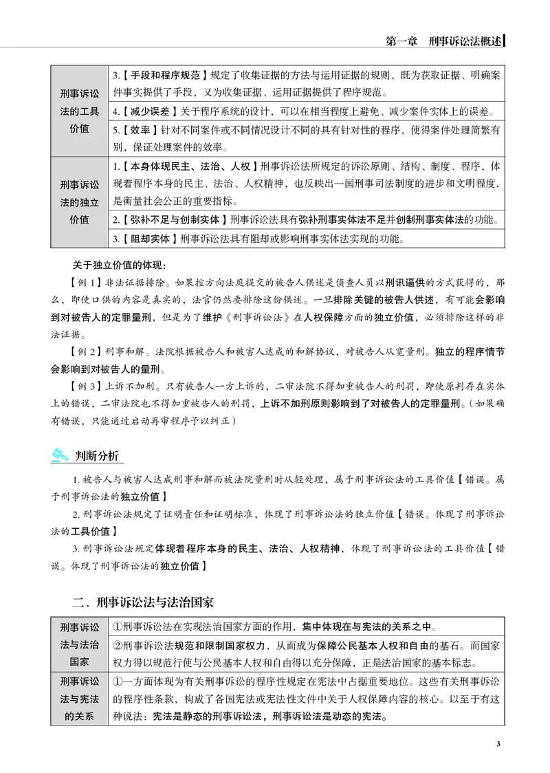 《黑白2026年刑诉内部讲义_01主观二战全程高端版名师内部课程_032026年肖沛权刑诉内部课程_00讲义》第6页预览