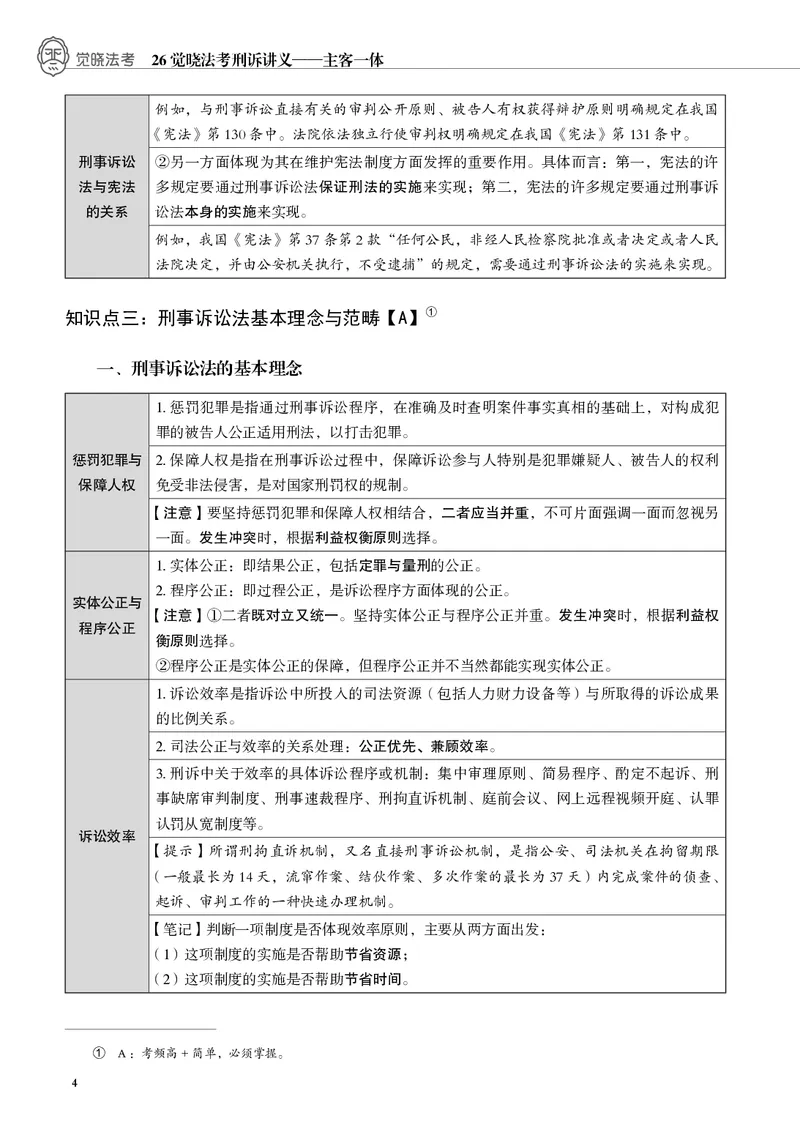 《黑白2026年刑诉内部讲义_01主观二战全程高端版名师内部课程_032026年肖沛权刑诉内部课程_00讲义》第7页预览