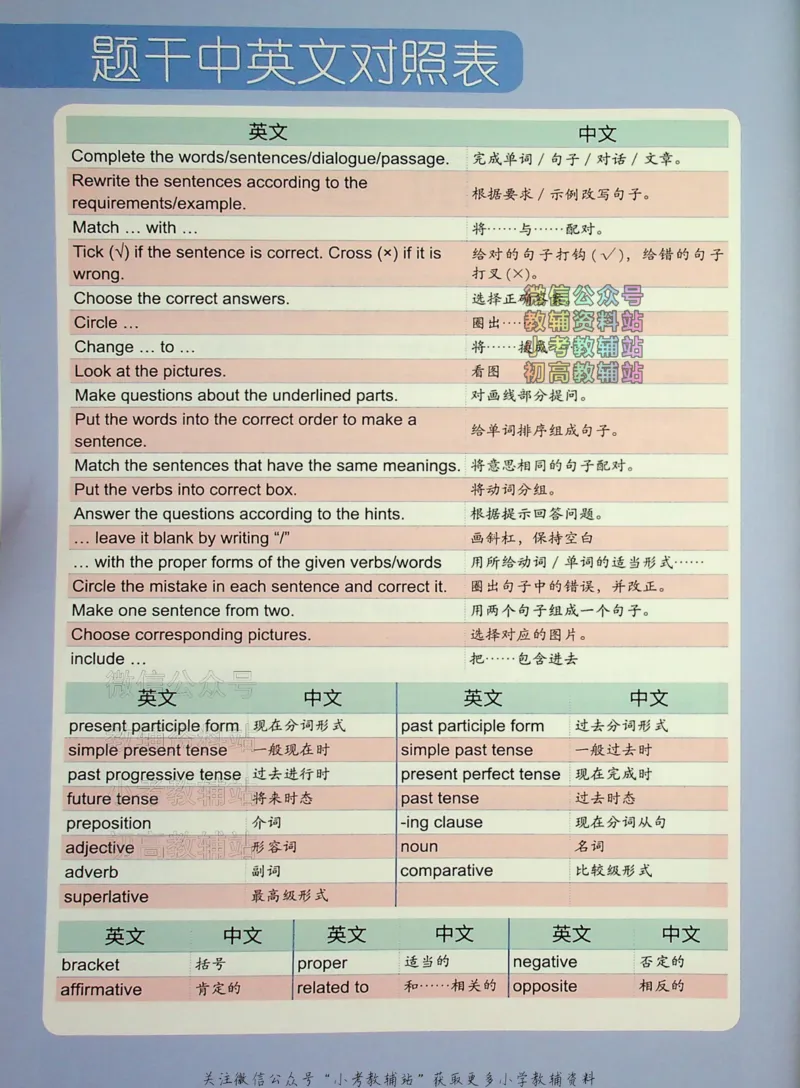 《文霸小学英语语法128篇六年级_小初高学习资料合集（每天更新）_《文霸·小学英语语法128篇》》第5页预览