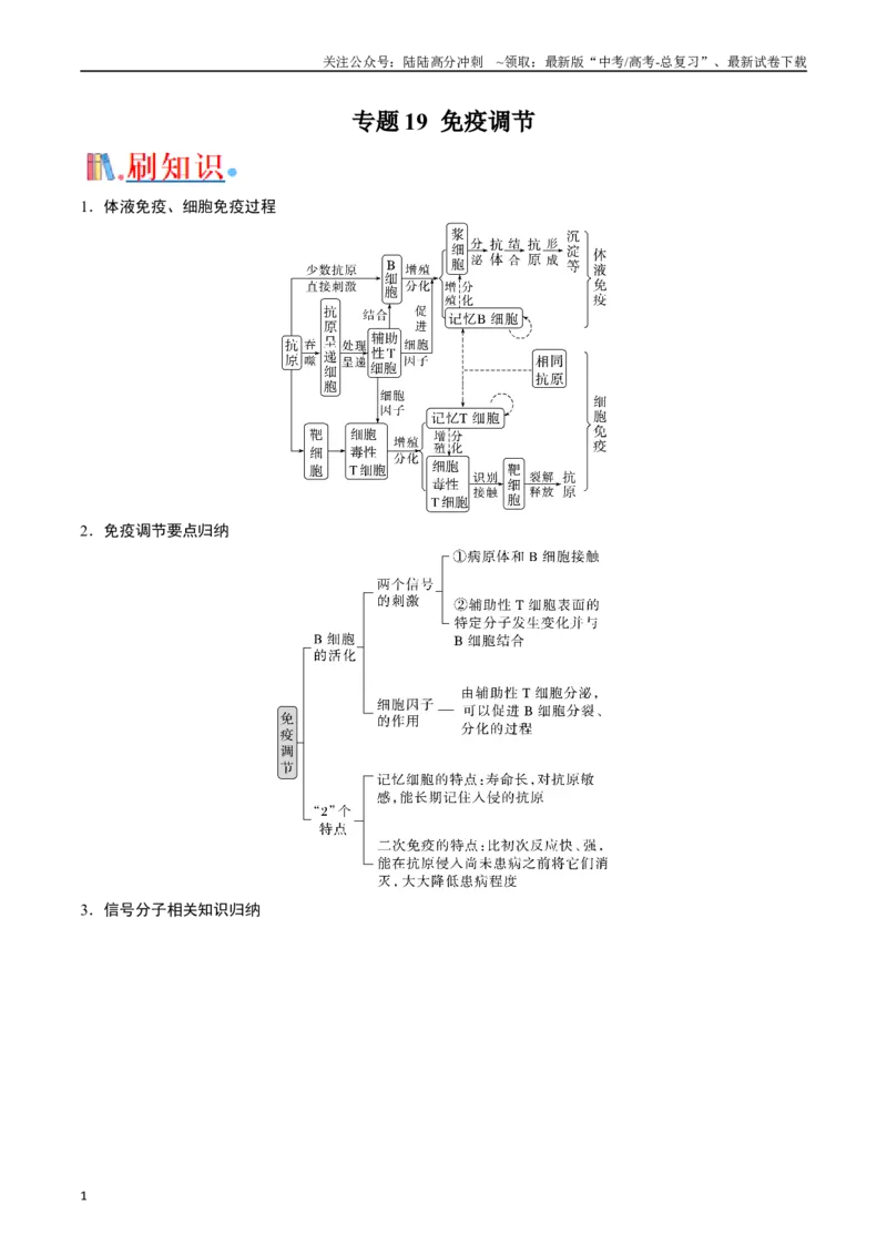 《专题19免疫调节（解析版）_06-生物-高考总复习_专项复习_2024年_2024年高考生物经典小题必刷_资料》第1页预览
