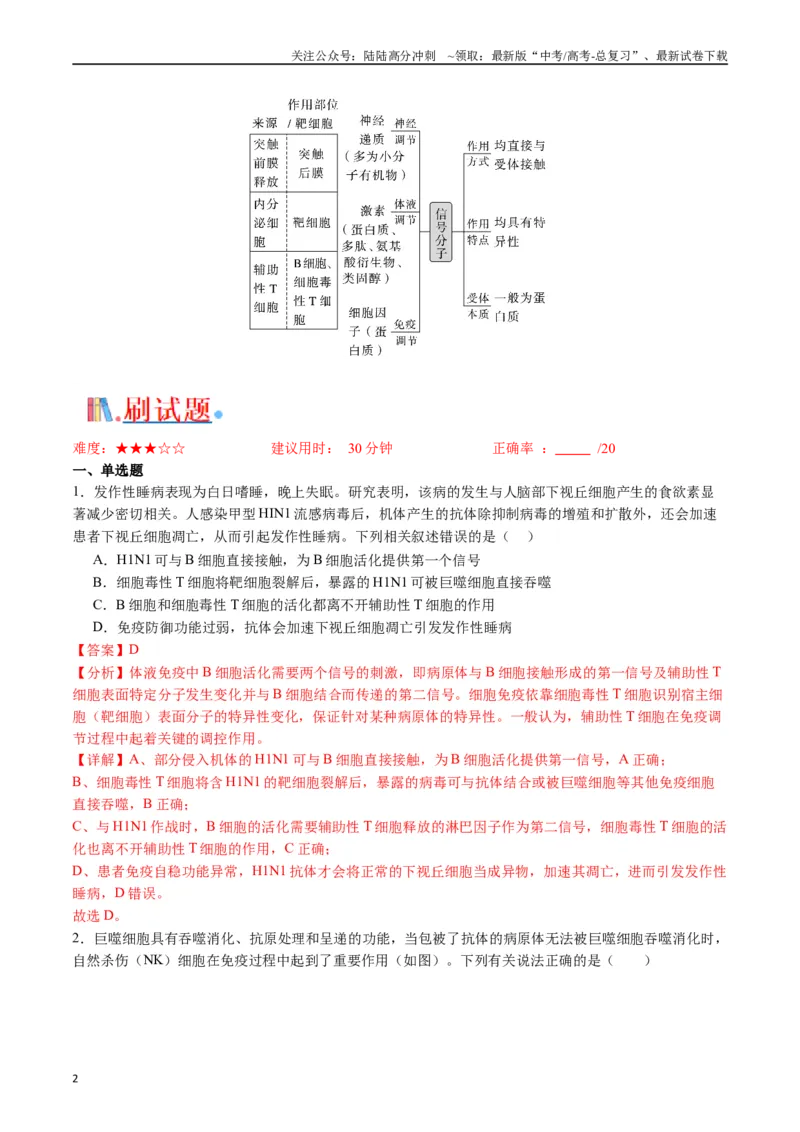 《专题19免疫调节（解析版）_06-生物-高考总复习_专项复习_2024年_2024年高考生物经典小题必刷_资料》第2页预览