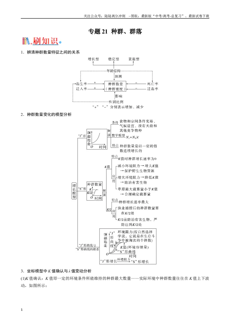 《专题21种群、群落（原卷版）_06-生物-高考总复习_专项复习_2024年_2024年高考生物经典小题必刷_资料》第1页预览