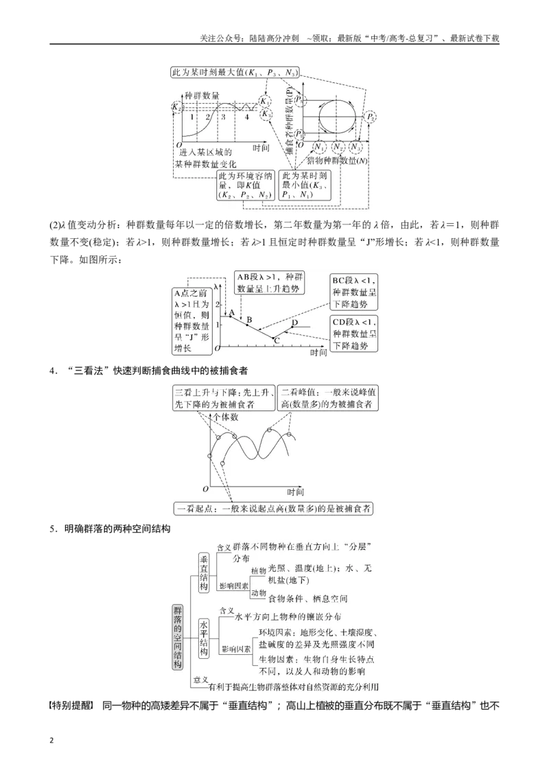 《专题21种群、群落（原卷版）_06-生物-高考总复习_专项复习_2024年_2024年高考生物经典小题必刷_资料》第2页预览