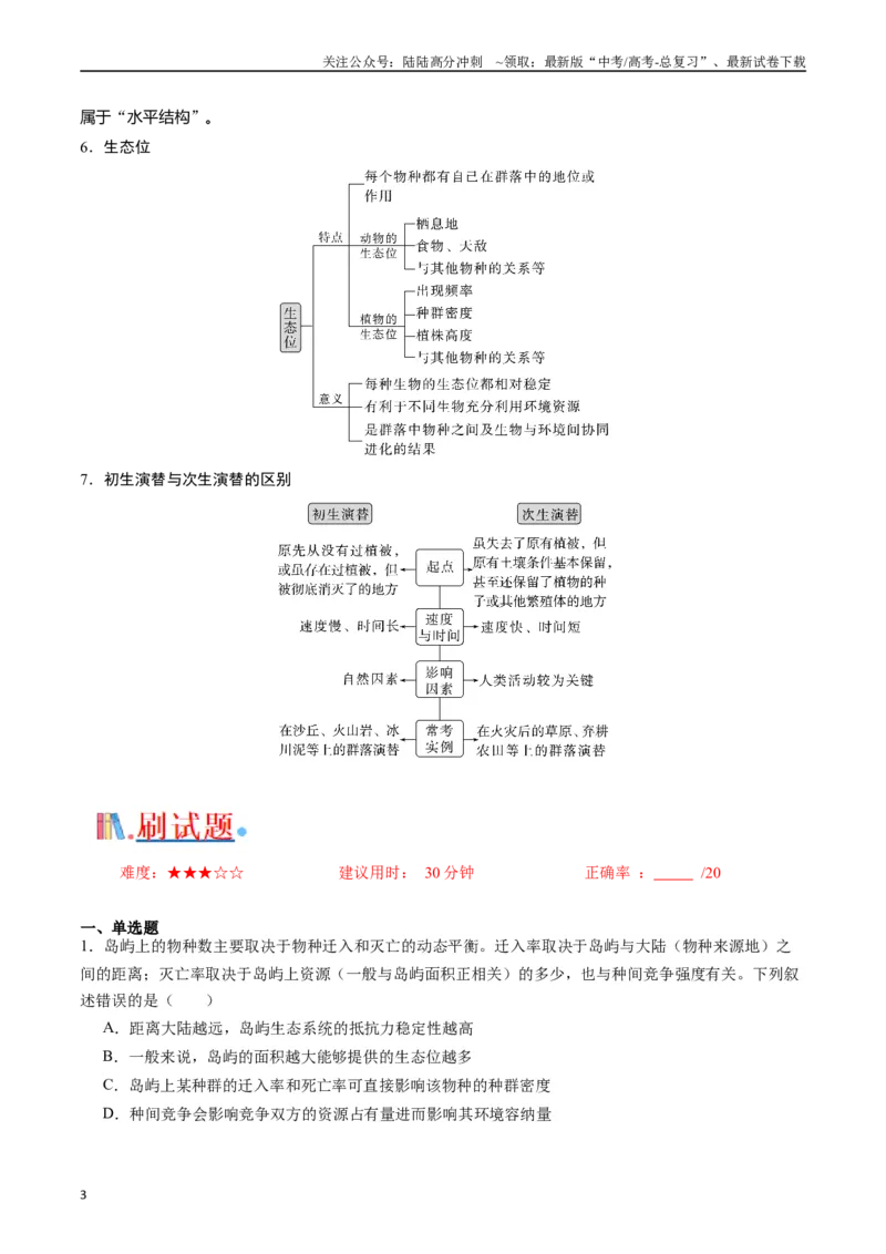 《专题21种群、群落（原卷版）_06-生物-高考总复习_专项复习_2024年_2024年高考生物经典小题必刷_资料》第3页预览