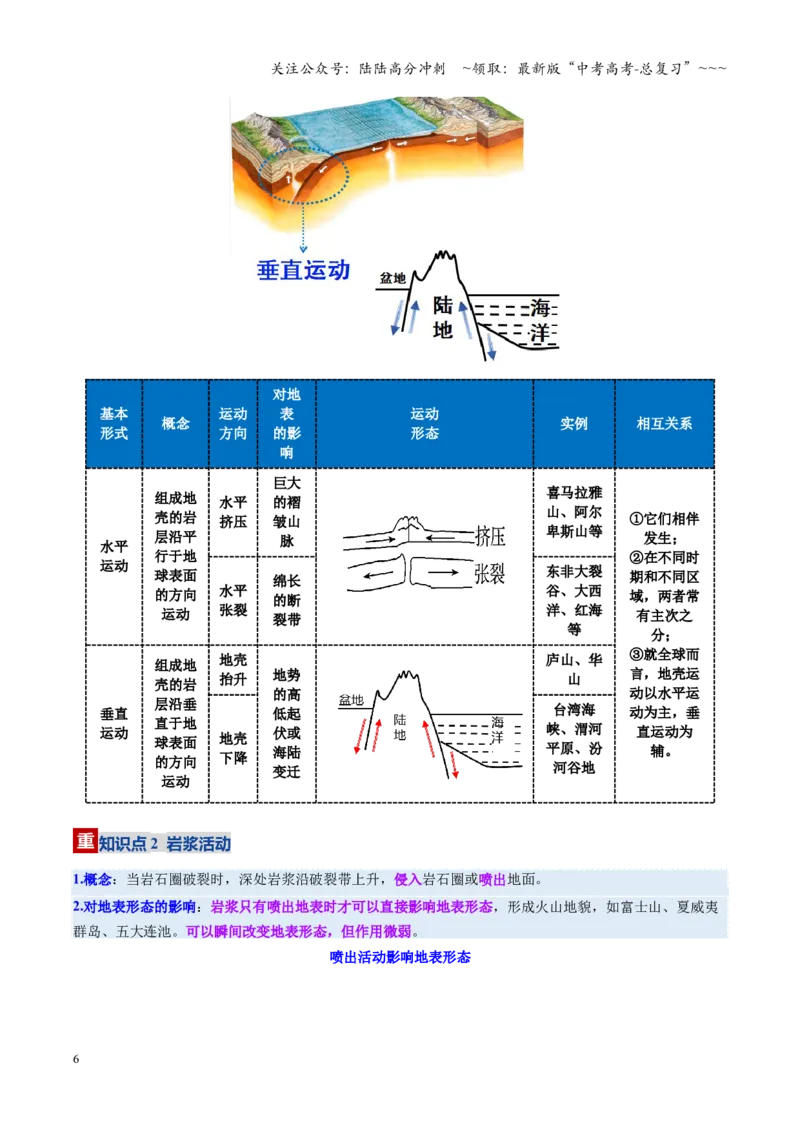 《第13讲营造地表形态的力量和常见地貌类型（复习讲义）（全国通用）（学生版）_07-地理-高考总复习_一轮复习_2026年-地理高考一轮复习_2026版_专题05地表形态的塑造》第6页预览