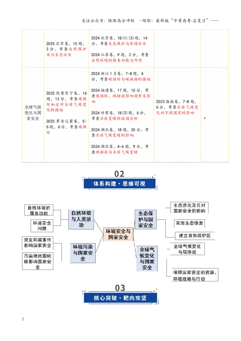 《第37讲环境安全与国家安全（复习讲义）（全国通用）（学生版）_07-地理-高考总复习_一轮复习_2026年-地理高考一轮复习_2026年高考地理一轮复习讲义+练习+课件（新教材新高考）-G55_2026版》第2页预览
