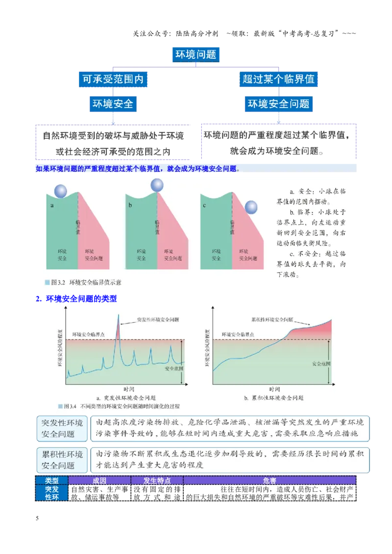 《第37讲环境安全与国家安全（复习讲义）（全国通用）（学生版）_07-地理-高考总复习_一轮复习_2026年-地理高考一轮复习_2026年高考地理一轮复习讲义+练习+课件（新教材新高考）-G55_2026版》第5页预览