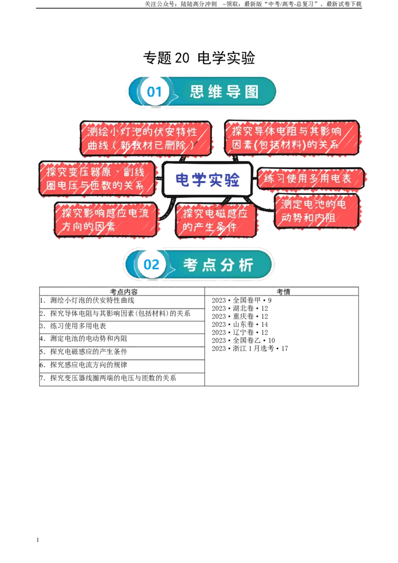 《专题20电学实验-2024年高考物理一轮复习知识清单（全国通用）_04-物理-高考总复习_一轮复习_2024年_2024年高考物理一轮复习知识清单必背总结全国通用_资料》第1页预览
