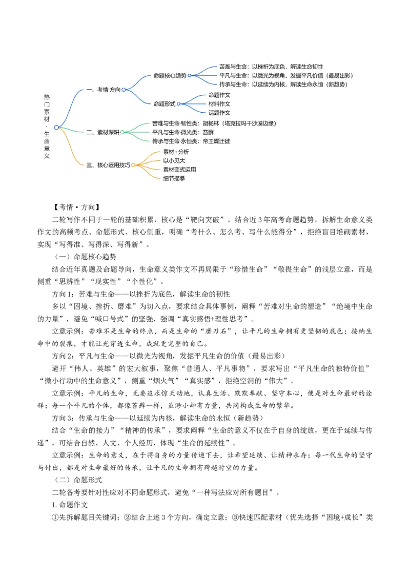 《专题20生命意义（热门素材）（全国通用）_二轮复习_2026年-语文二轮复习_52026年高考语文二轮复习议论文写作(全国通用)》第2页预览
