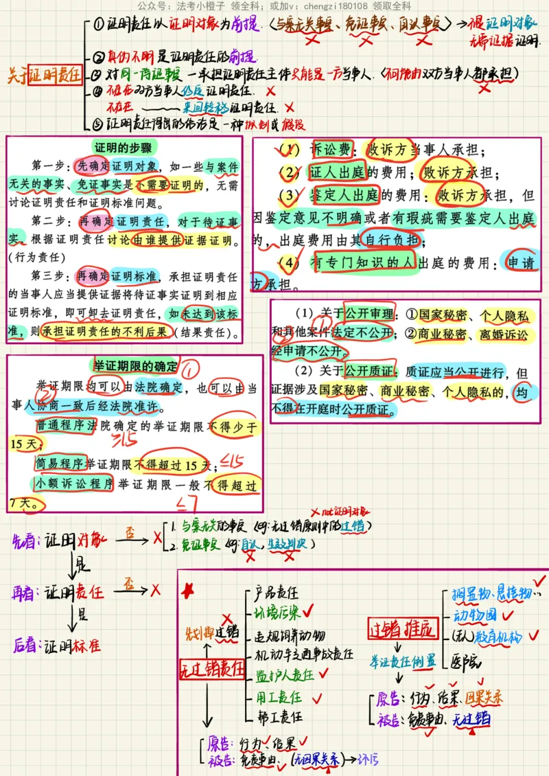 《26民诉法笔记_2026法考客观_其他_26法考手写笔记（全科）》第10页预览