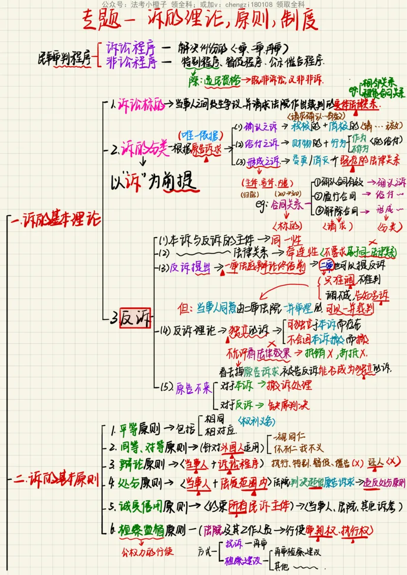 《26民诉法笔记_2026法考客观_其他_26法考手写笔记（全科）》第2页预览