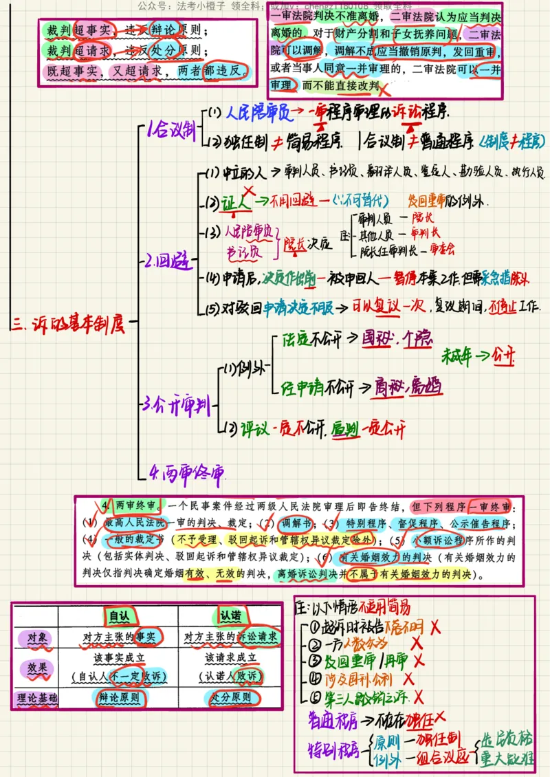 《26民诉法笔记_2026法考客观_其他_26法考手写笔记（全科）》第3页预览