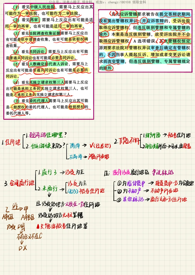 《26民诉法笔记_2026法考客观_其他_26法考手写笔记（全科）》第4页预览
