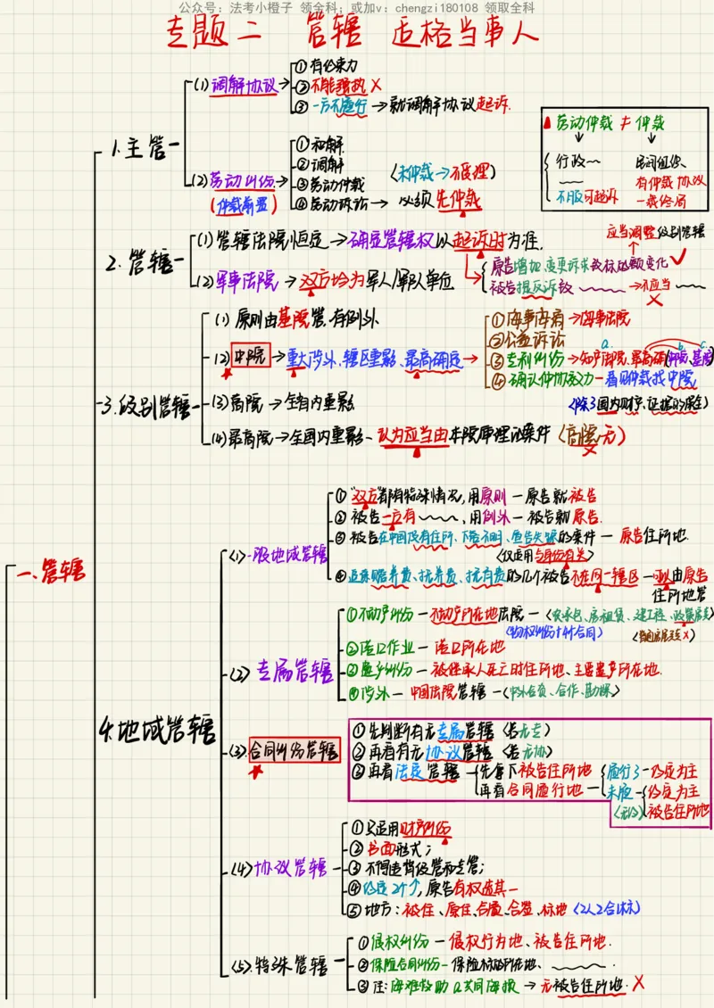《26民诉法笔记_2026法考客观_其他_26法考手写笔记（全科）》第5页预览