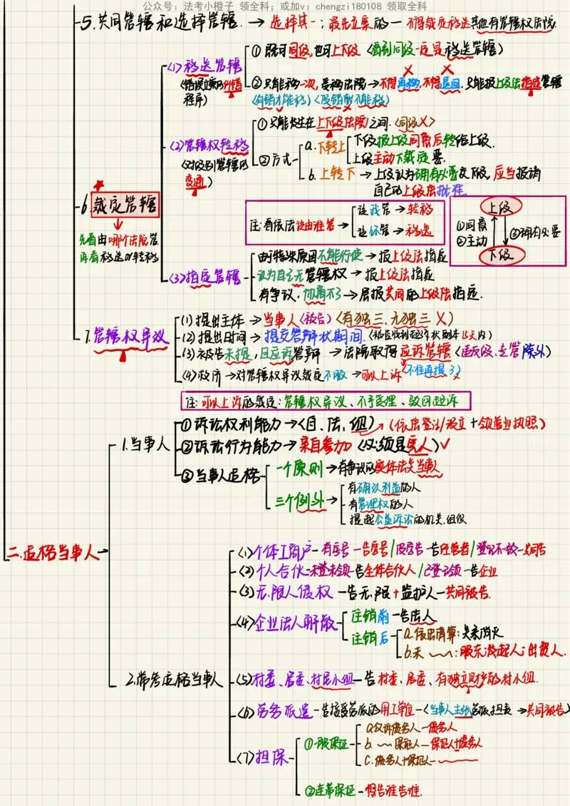 《26民诉法笔记_2026法考客观_其他_26法考手写笔记（全科）》第6页预览
