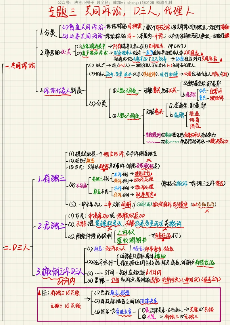 《26民诉法笔记_2026法考客观_其他_26法考手写笔记（全科）》第7页预览